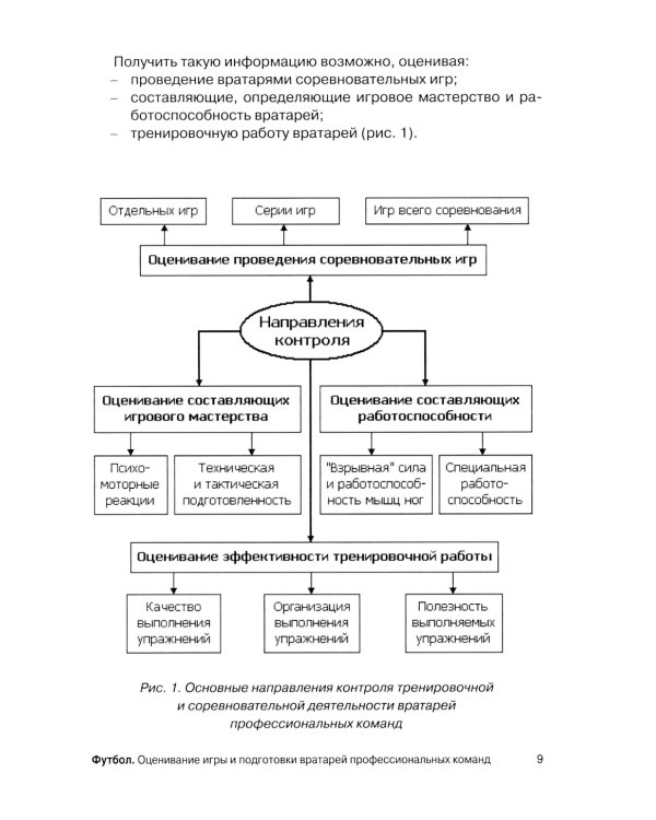 Футбол. Оценивание игры и подготовки вратарей профессиональных команд: Учебно-методическое пособие