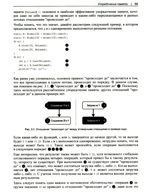 Rust: атомарности и блокировки. Низкоуровневая конкурентность на практике