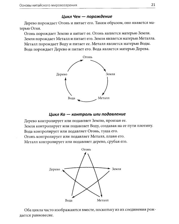 Пять сезонов энергии: Китайская медицина на каждый день