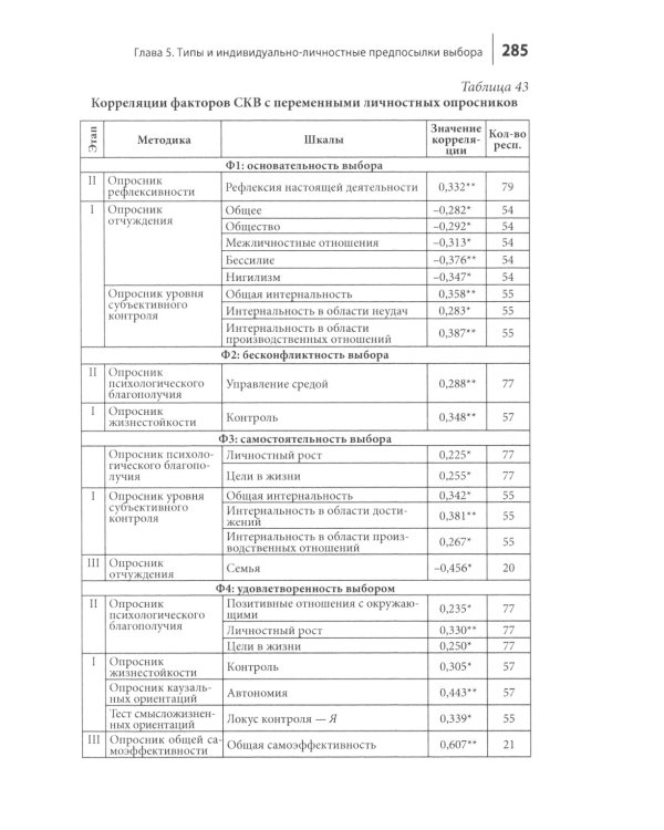 Психология выбора. 2-е изд., стер