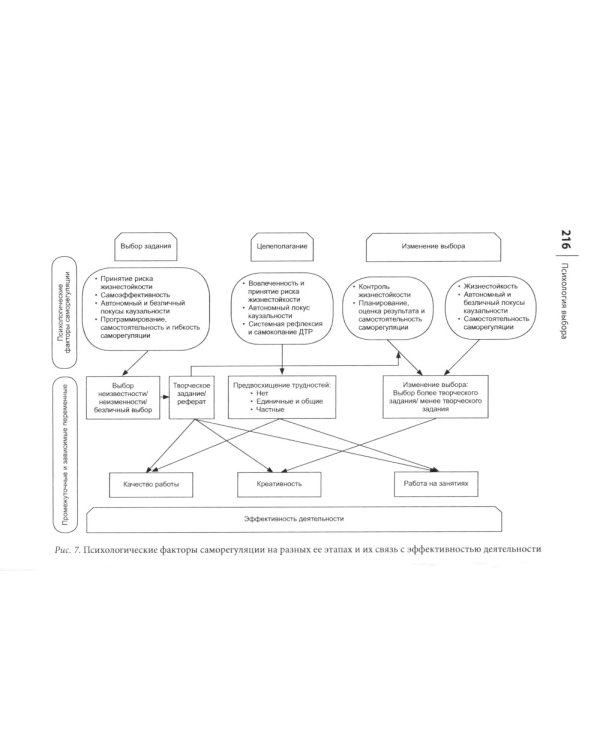 Психология выбора. 2-е изд., стер