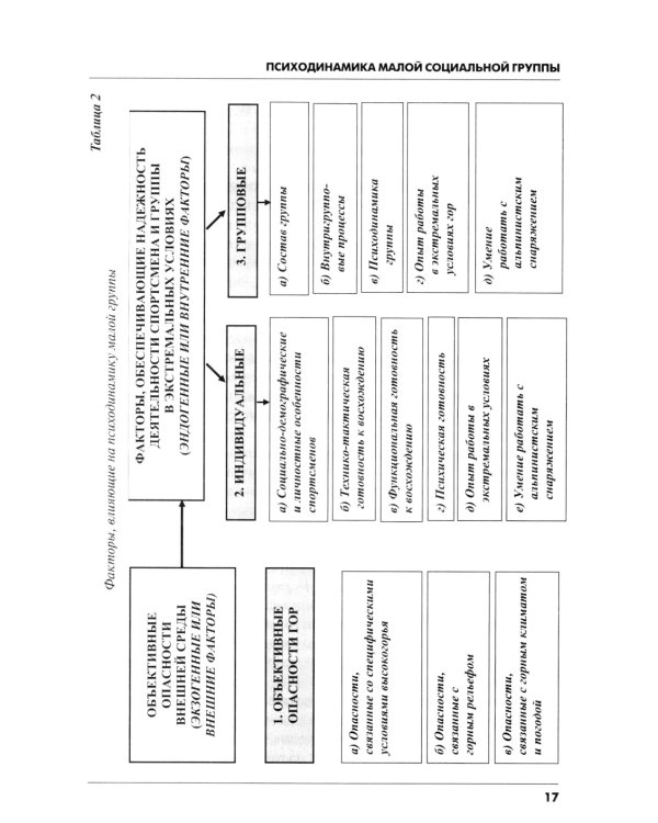 Психодинамика, как фактор выживаемости малой группы в экстремальных условиях горной среды: Монография