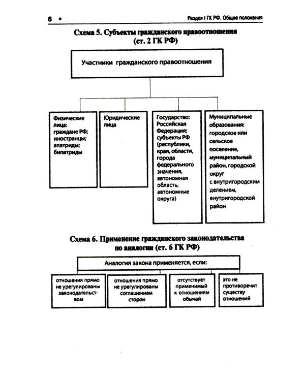 ГК РФ в схемах (часть первая): Учебное пособие