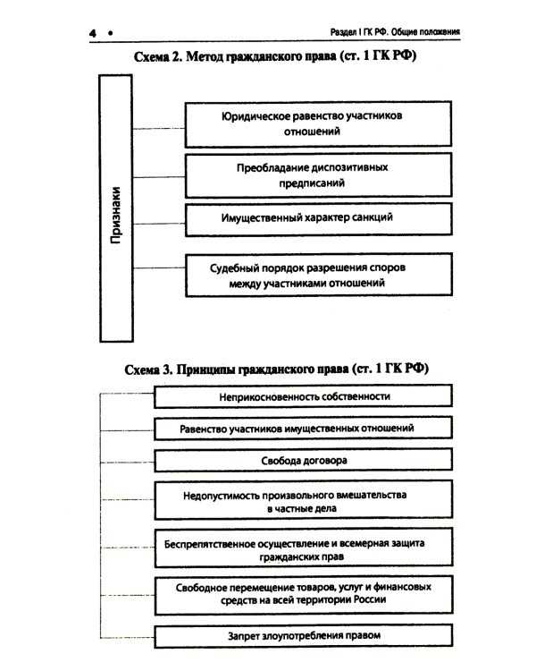 ГК РФ в схемах (часть первая): Учебное пособие