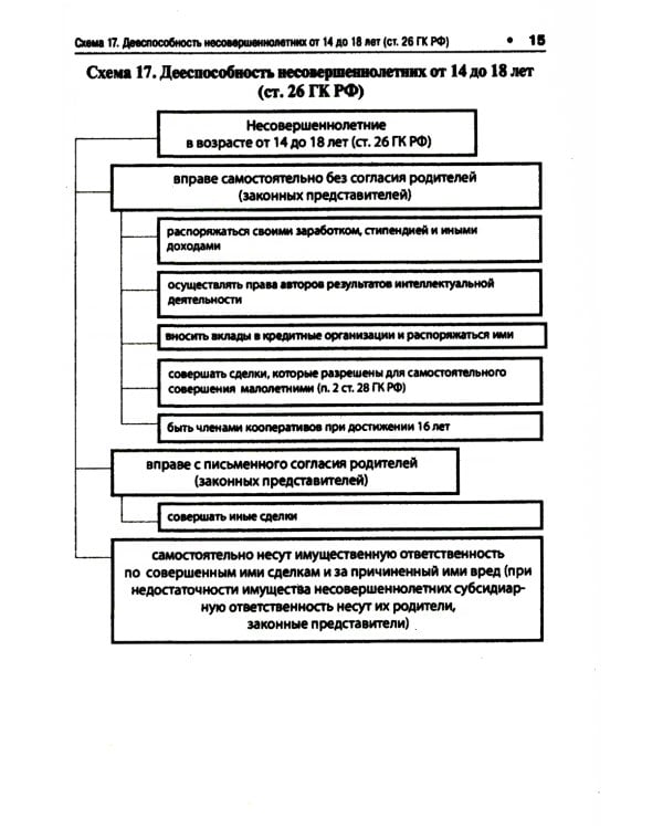 ГК РФ в схемах (часть первая): Учебное пособие