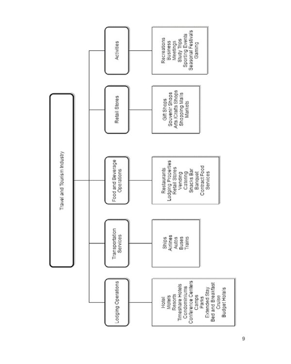Английский язык в сфере профессиональной коммуникации для службы приема и размещения: Учебник