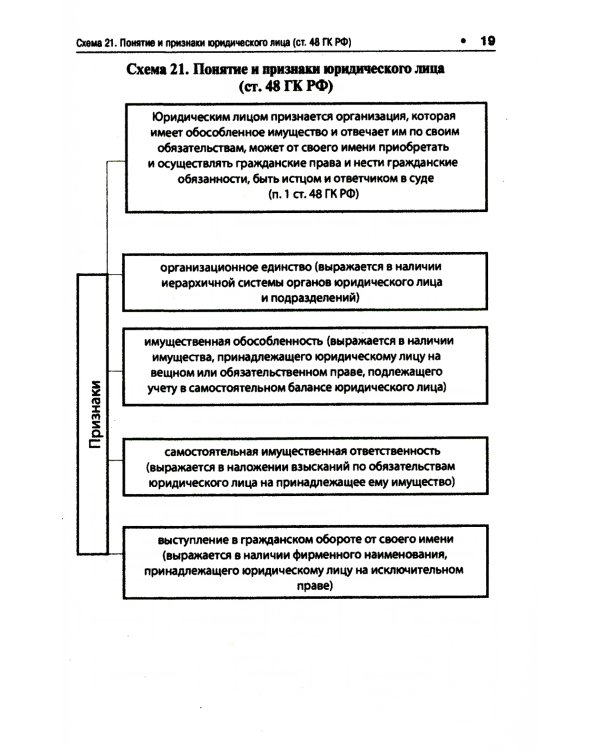 ГК РФ в схемах (часть первая): Учебное пособие