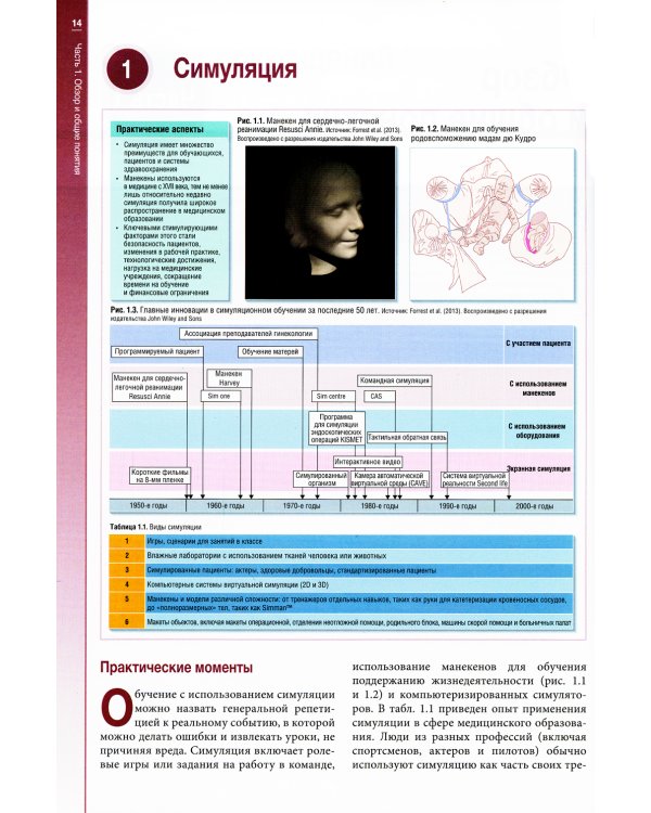 Наглядно о симуляции в медицине