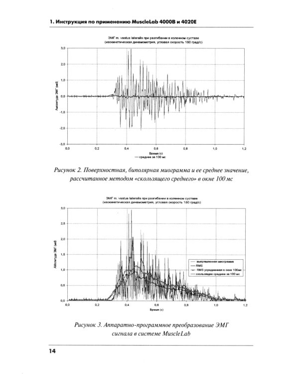 Методика сопряженного совершенствования техники старта и развития скоростно-силовых качеств конькобежцев: Учебно-методич.пособие