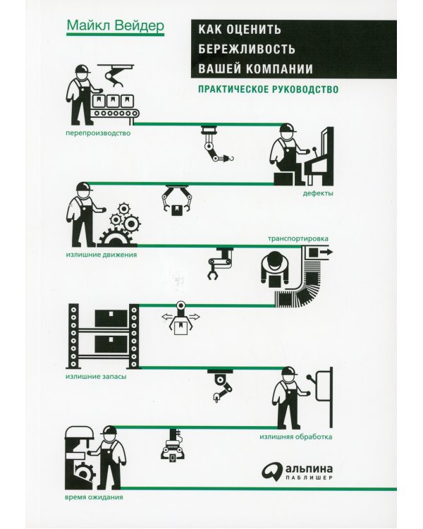Как оценить бережливость вашей компании. Практическое руководство
