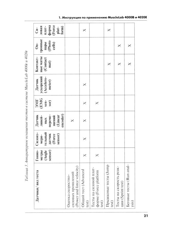 Методика сопряженного совершенствования техники старта и развития скоростно-силовых качеств конькобежцев: Учебно-методич.пособие