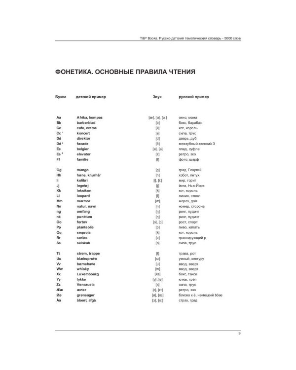 Русско-датский тематический словарь. 5000 слов. Для активного изучения и словарного запаса