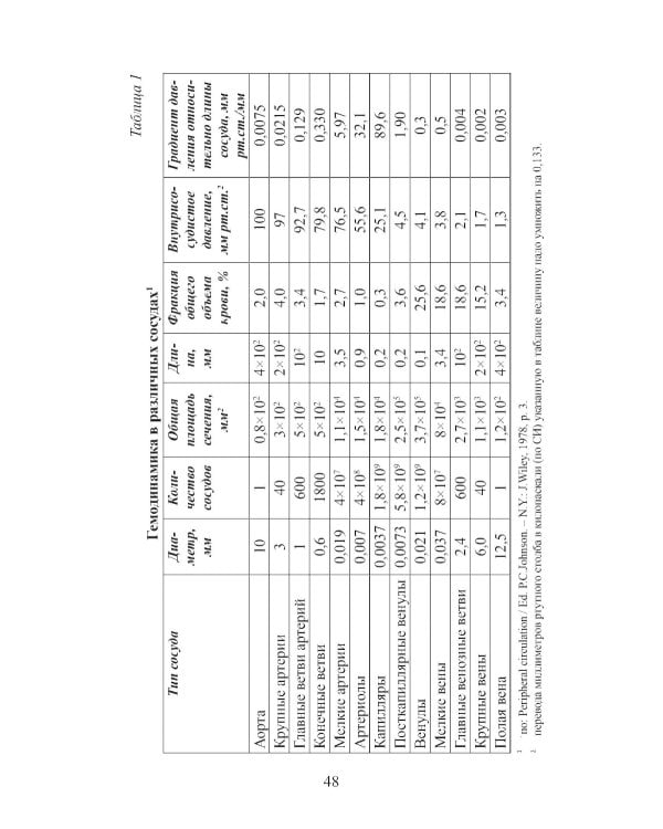 Клиническая физиология в анестезиологии и реаниматологии. 4-е изд