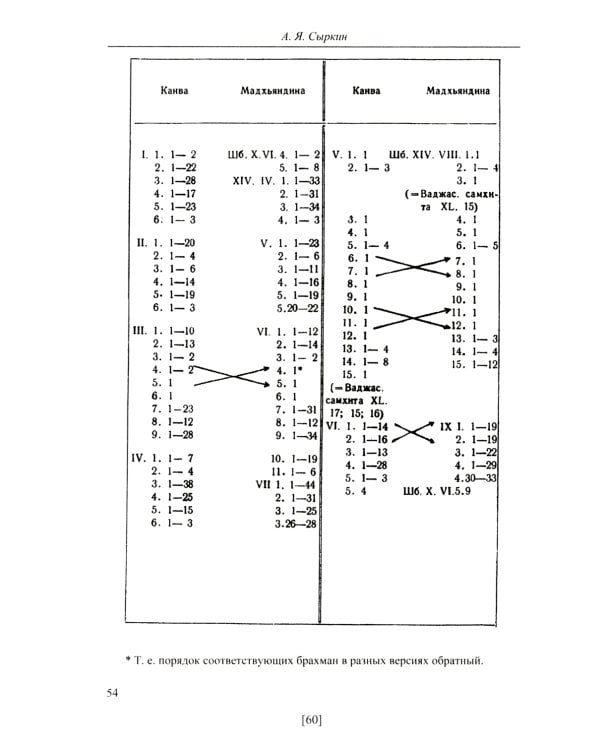 Упанишады. 6-е изд., стер