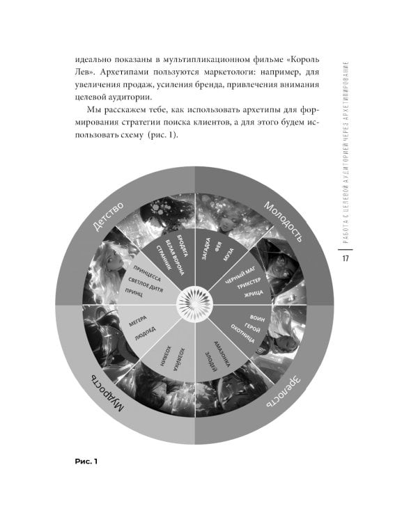 Голос клиента. Открываем секреты целевой аудитории