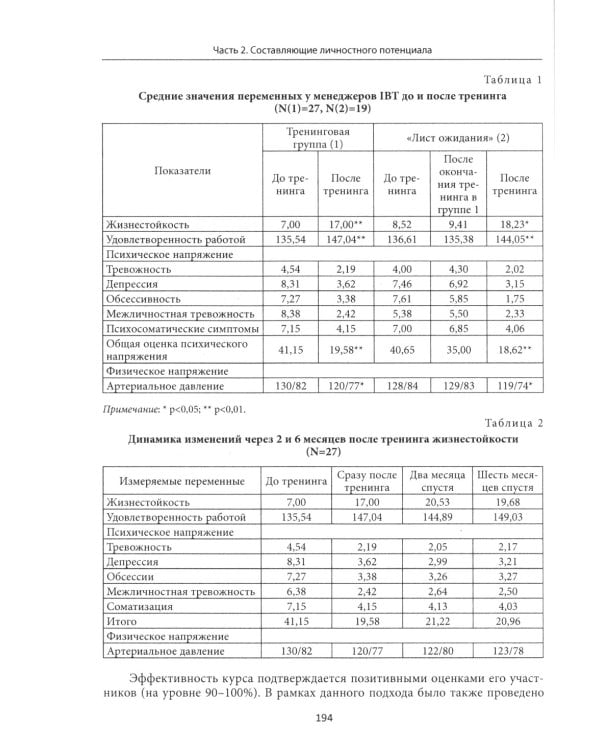 Личностный потенциал: структура и диагностика. 3-е изд., стер