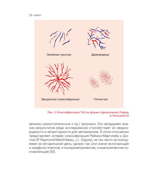Телеангиэктазии нижних конечностей
