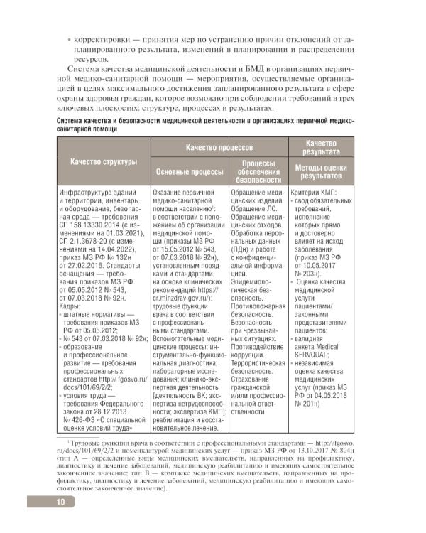 Тактика контроля качества и безопасности медицинской деятельности: практическое руководство. 2-е изд