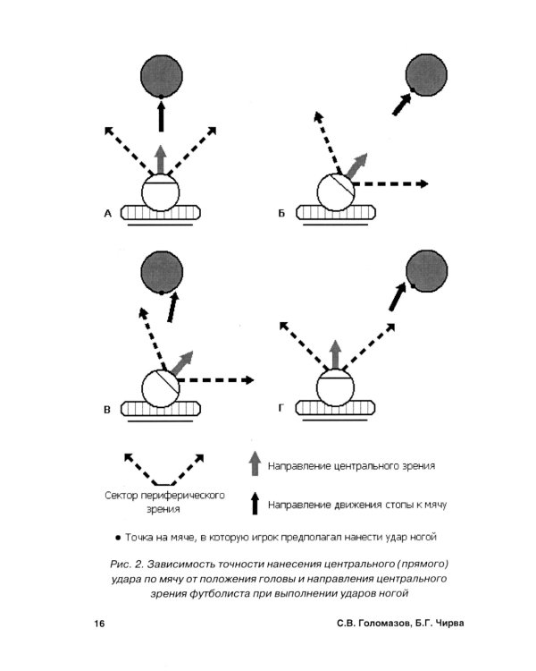 Футбол. Теоретические основы совершенствования точности действий с мячом: Учебно-метод.пособие. 3-е изд., доп
