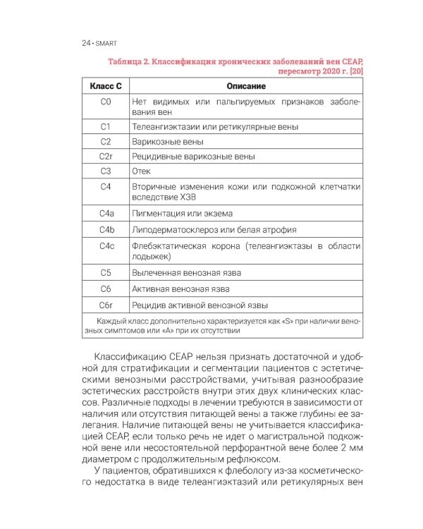 Телеангиэктазии нижних конечностей