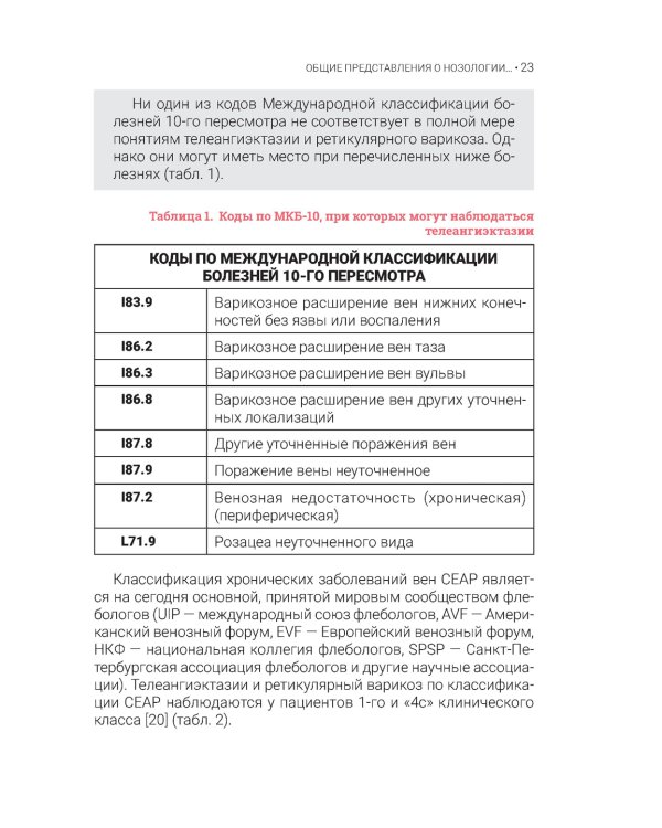 Телеангиэктазии нижних конечностей
