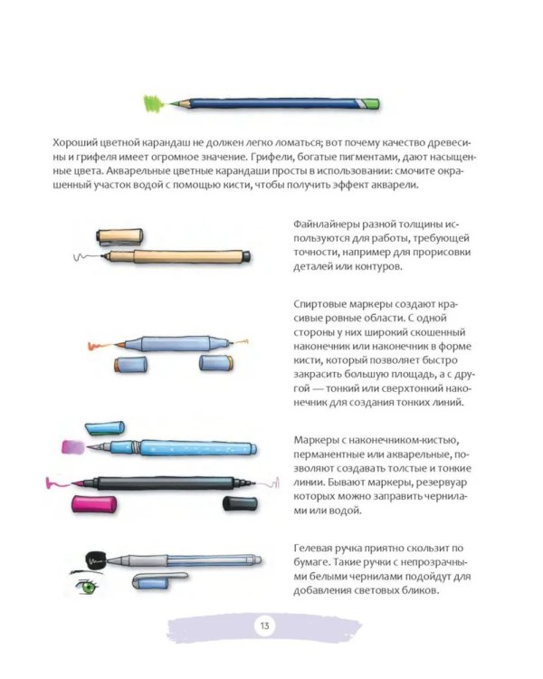 Манга: обучающие модели