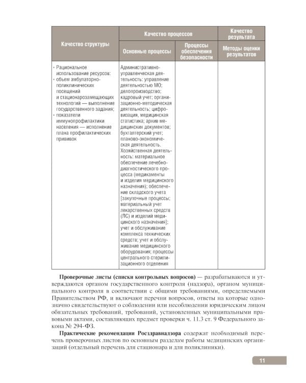 Тактика контроля качества и безопасности медицинской деятельности: практическое руководство. 2-е изд