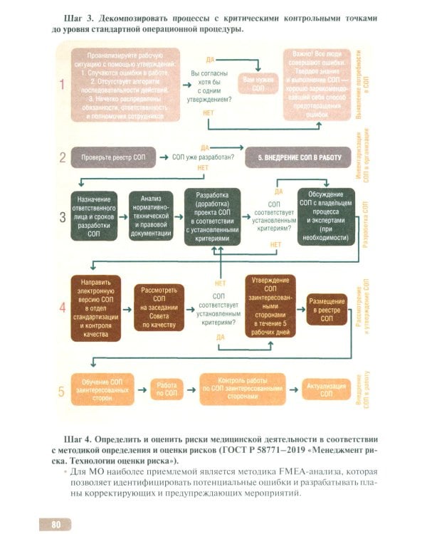 Тактика контроля качества и безопасности медицинской деятельности: практическое руководство. 2-е изд
