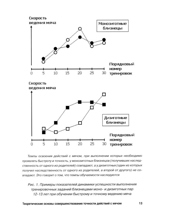 Футбол. Теоретические основы совершенствования точности действий с мячом: Учебно-метод.пособие. 3-е изд., доп