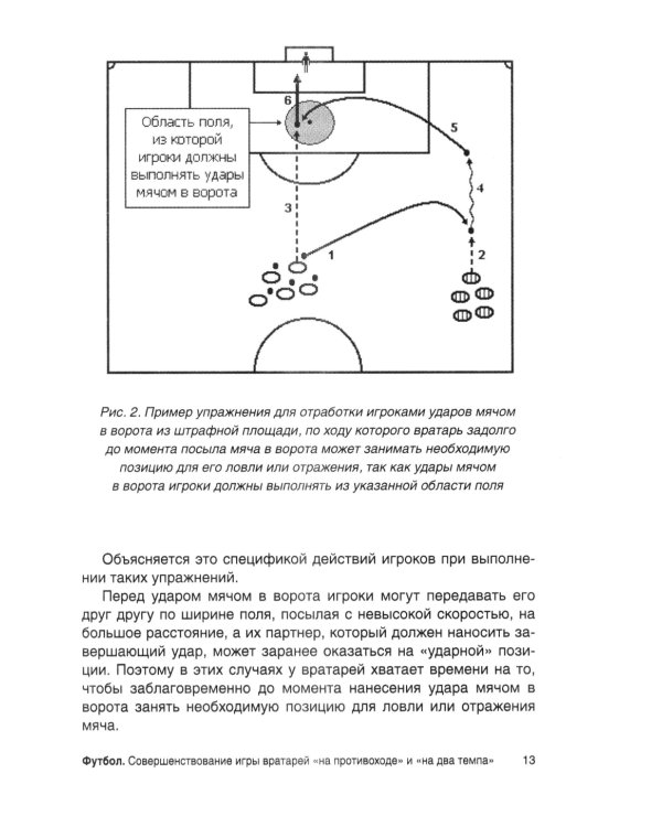 Футбол. Совершенствование игры вратарей "на противоходе" и "на два темпа": Учебно-метод.пособие