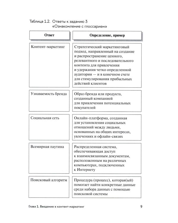 Контент-маркетинг и лингвистические особенности создания текста: Учебное пособие и книга для преподавателя (комплект из 2-х книг)