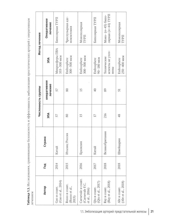 Эмболизация простатических артерий в лечении доброкачественной гиперплазии предстательной железы: руководство для врачей