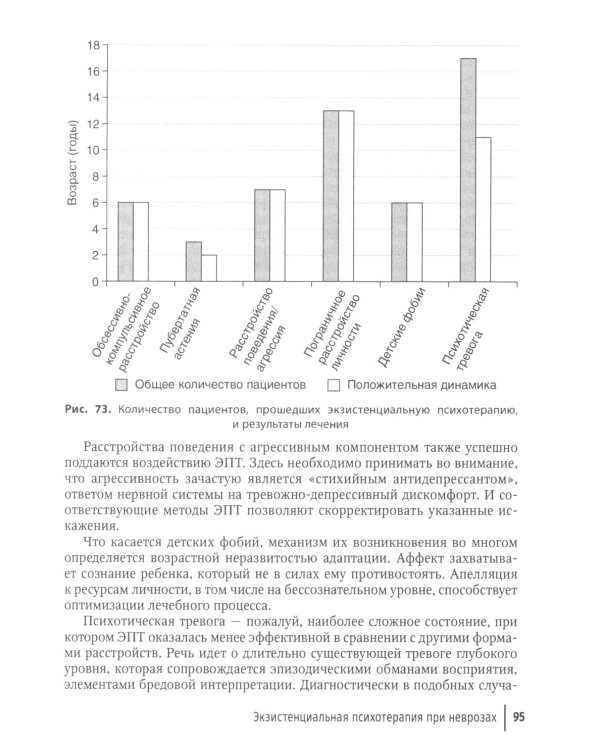 Альтернативные подходы в терапии неврозов