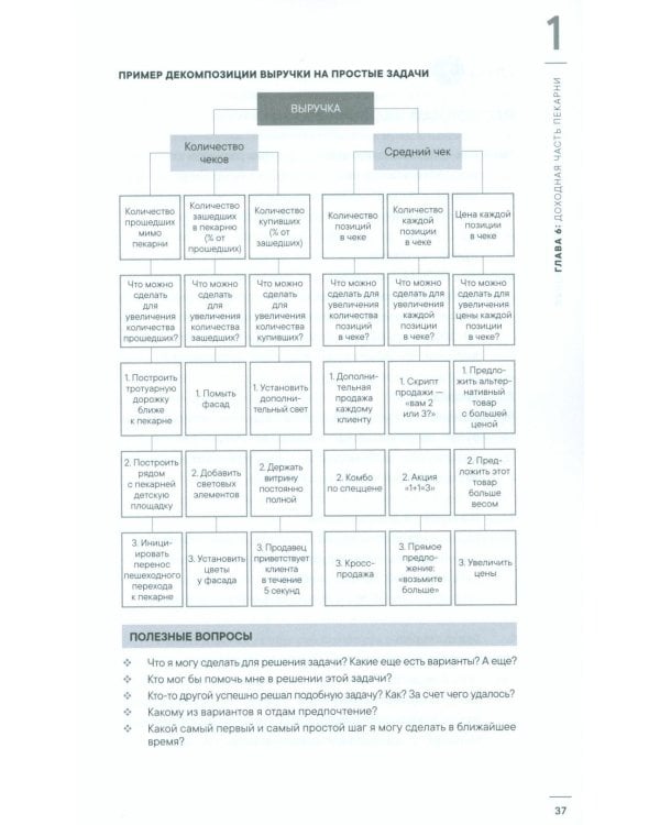 Как открыть прибыльную пекарню