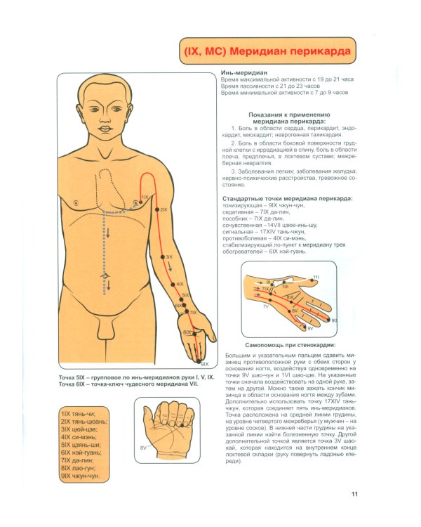 Атлас акупунктурных точек и меридианов. Вып. 8. 2-е изд