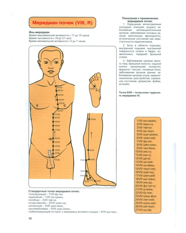 Атлас акупунктурных точек и меридианов. Вып. 8. 2-е изд