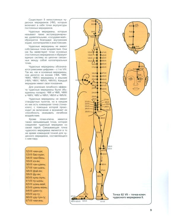 Атлас акупунктурных точек и меридианов. Вып. 8. 2-е изд