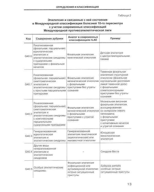 Эпилепсия. Этиология, патоморфология, патогенез, клиника, диагностика, дифферен-льный диагноз, принципы терапии. Эпитепический статус: Учебное пособие