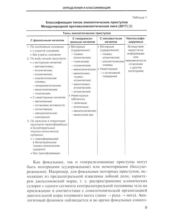 Эпилепсия. Этиология, патоморфология, патогенез, клиника, диагностика, дифферен-льный диагноз, принципы терапии. Эпитепический статус: Учебное пособие