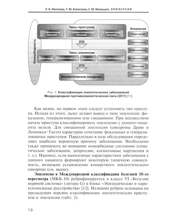 Эпилепсия. Этиология, патоморфология, патогенез, клиника, диагностика, дифферен-льный диагноз, принципы терапии. Эпитепический статус: Учебное пособие