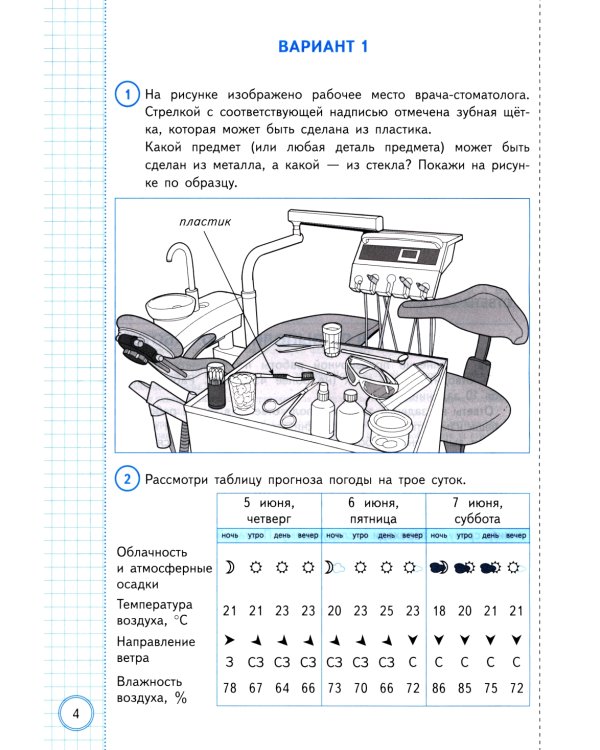 Окружающий мир. Всероссийская проверочная работа за курс начальной школы. Практикум по выполнению типовых заданий. 10 вариантов