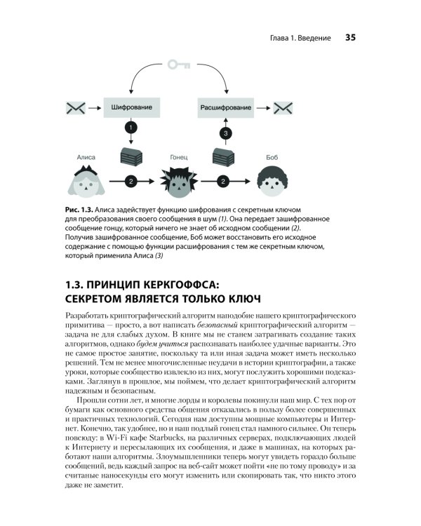 Реальная криптография