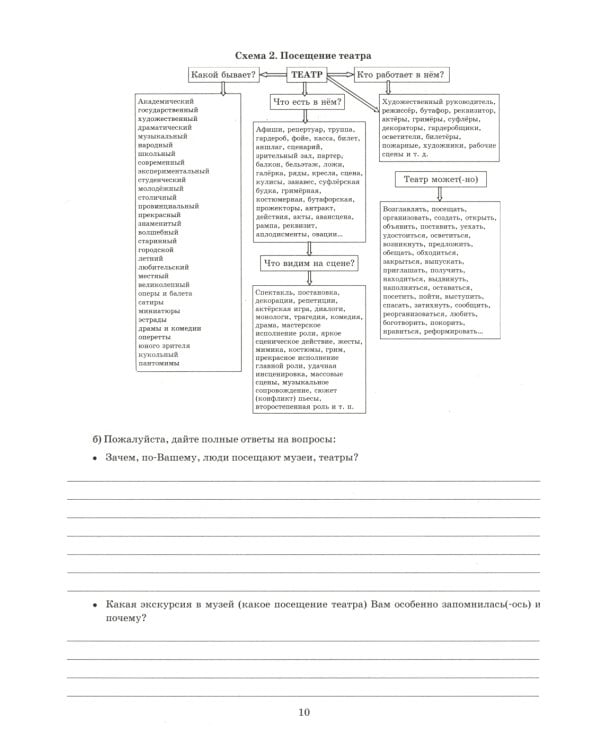 ОГЭ 2025. Экзаменационный тренажер. Русский язык. Итоговое собеседование для выпускников основной школы