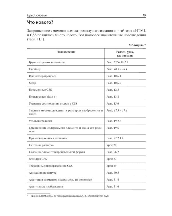 HTML и CSS: 33 урока для начинающих