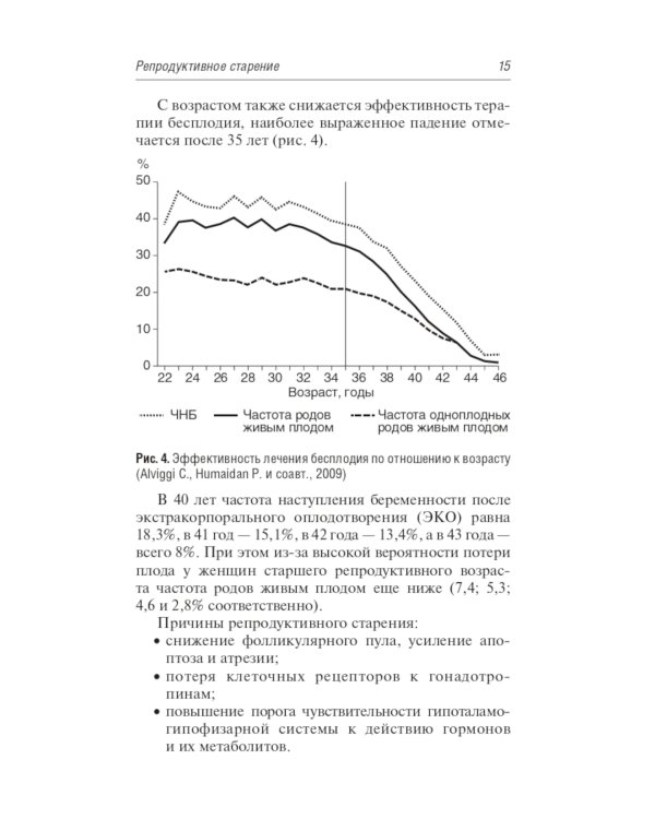 Бесплодие. Диагностика, современные методы лечения. 2-е изд., перераб. и доп