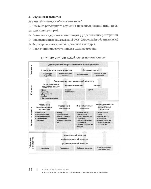 Пробуди силу команды. От ручного управления к системе