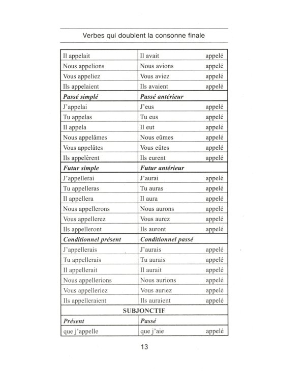 Все неправильные французские глаголы. Формы спряжения, особенности употребления, исключения: Учебное пособие