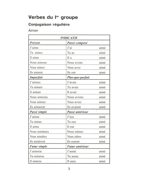 Все неправильные французские глаголы. Формы спряжения, особенности употребления, исключения: Учебное пособие