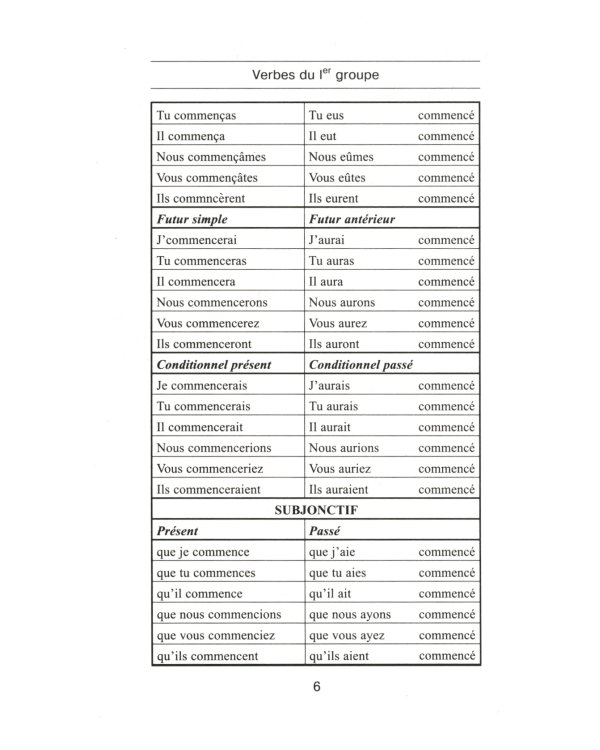 Все неправильные французские глаголы. Формы спряжения, особенности употребления, исключения: Учебное пособие
