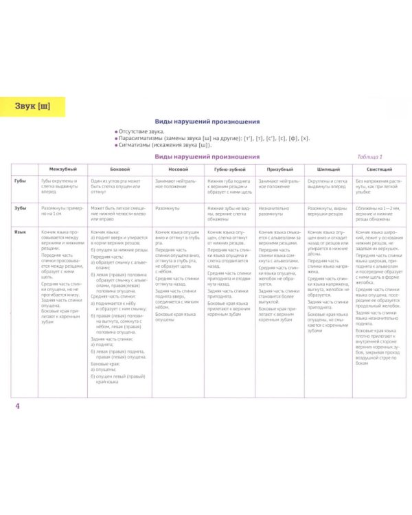 В помощь начинающему логопеду (комплект из 4-х книг)